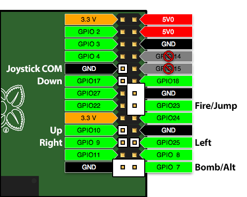 The Kingdom of Philtopia » gpio-sample-new