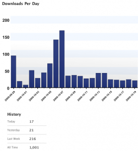 Download stats